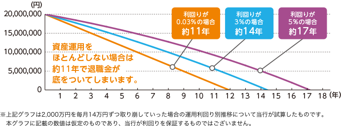 お金の寿命を理解しましょう！