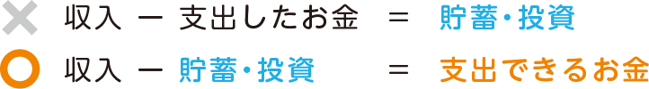 ×収入-支出したお金=貯蓄・投資○収入-貯蓄・投資=支出できるお金