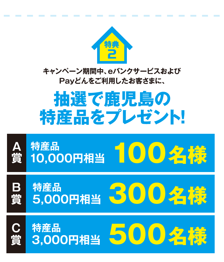 キャンペーン期間中、ｅバンクサービスおよびPayどんをご利用したお客さまに、抽選で鹿児島の特産品をプレゼント！