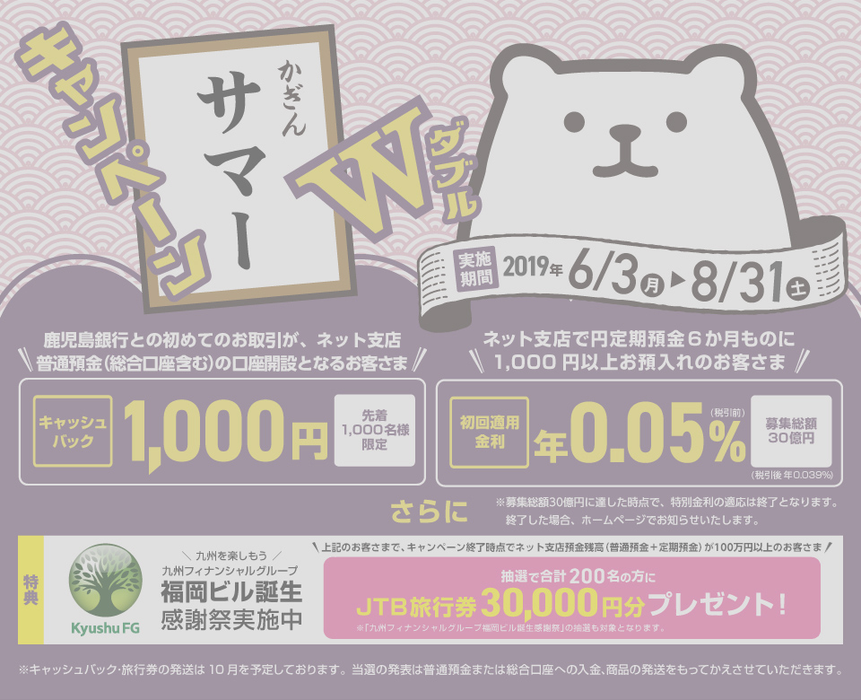 ネット支店サマーキャンペーン(円定期預金6ヶ月もの)ネット支店で円定期預金6か月物に1,000円以上お預け入れの個人のお客さまに上乗せ金利年0.05%（店頭表示金利に上記金利を上乗せした金利が適用される）令和元年6月3日(金)～令和元年8月31日(土)まで募集総額30億円(期間中であっても募集金額に達した時点で、キャンペーンは終了となります)※中途解約の場合、お預け入れ期間に応じた中途解約利率が適応されます。ネット支店普通預金(総合口座含む)の新規口座開設をされたお客さま先着1,000名様限定1,000円キャッシュバック さらに上記どちらかのキャンペーンにご参加の方に抽選で合計200名の方にJTB旅行券30,000円分プレゼント！