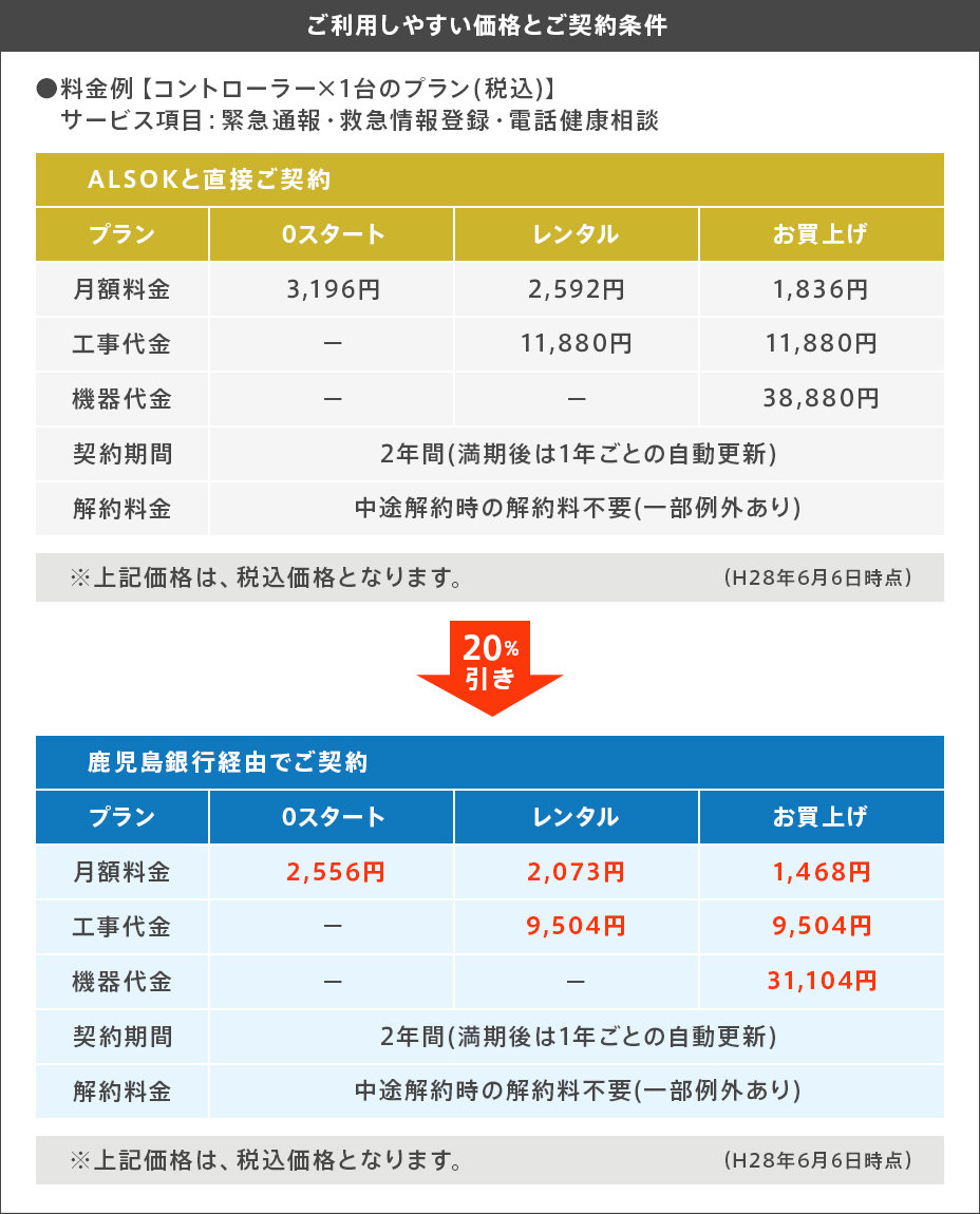 ご利用料金