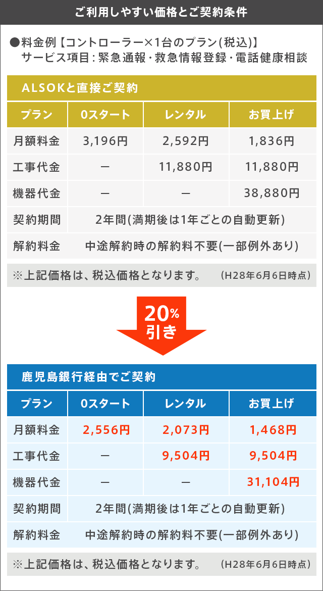 ご利用料金