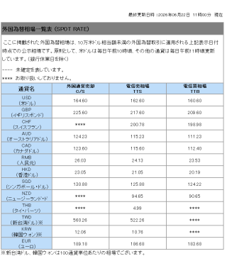 鹿児島銀行 外国為替相場一覧表