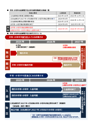 鹿児島銀行】 手形・小切手の全面的な電子化に向けた取り組みについて