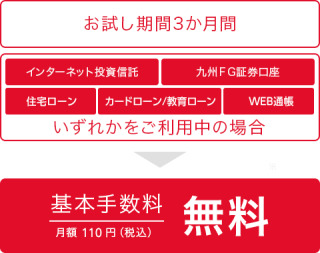 鹿児島 銀行 残高 照会