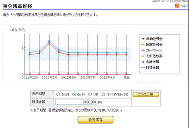 預金残高推移.gif