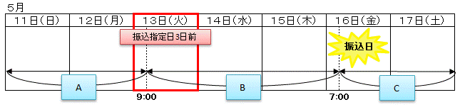 自動振込（変更）.gif