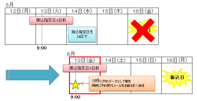 自動振込（6月）.gif