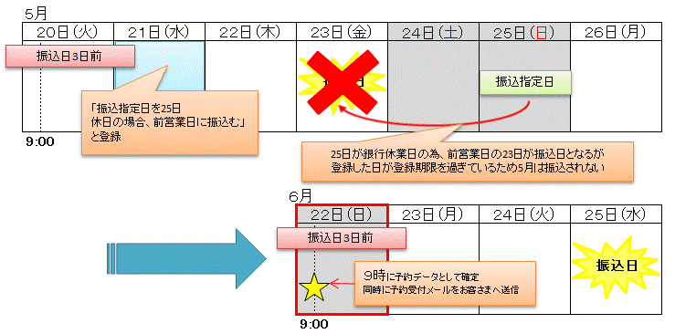 自動振込（6月休日対応）.gif